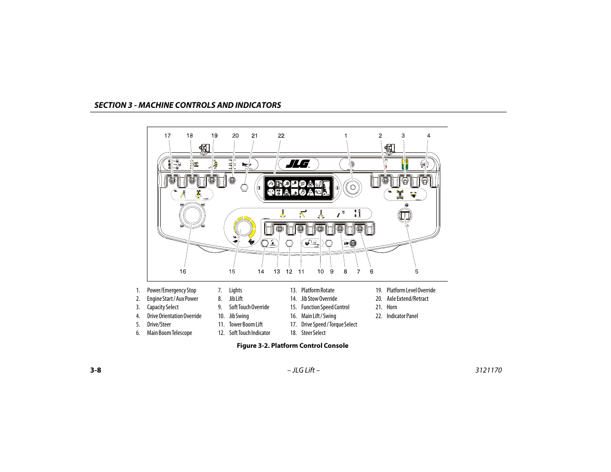 Platform control console -8 | JLG 1250AJP Operator Manual User Manual | Page 46 / 132