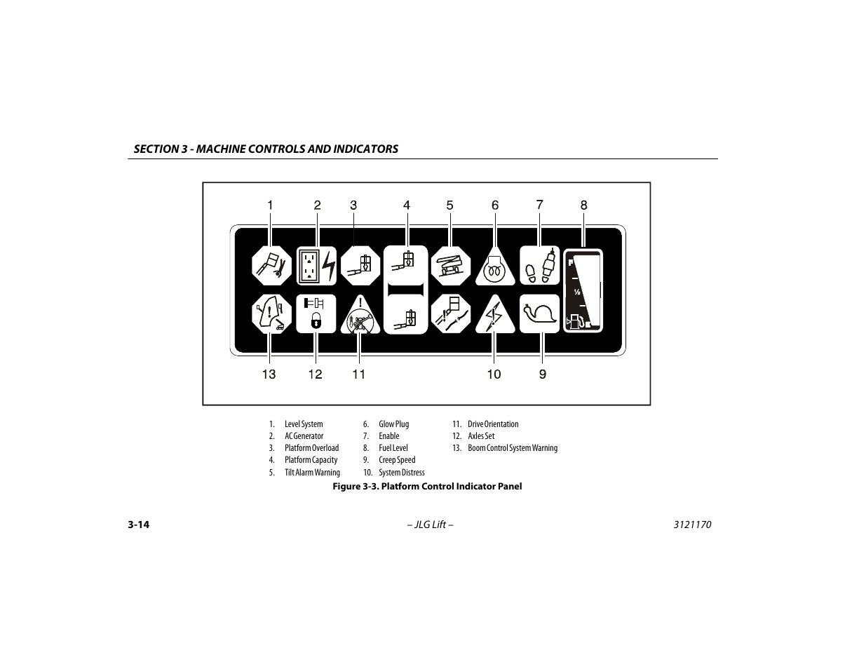 Platform control indicator panel -14 | JLG 1250AJP Operator Manual User Manual | Page 52 / 132
