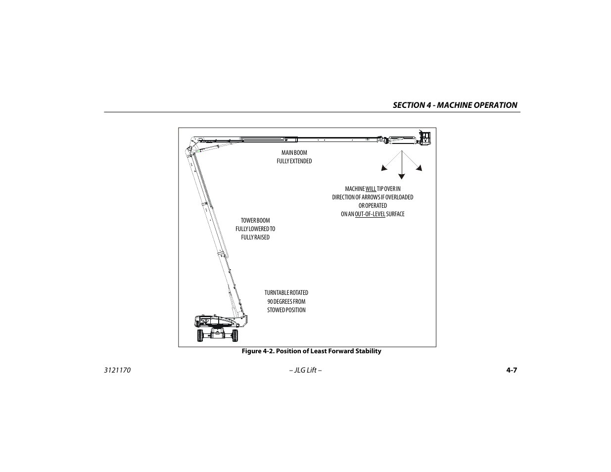 Position of least forward stability -7 | JLG 1250AJP Operator Manual User Manual | Page 61 / 132