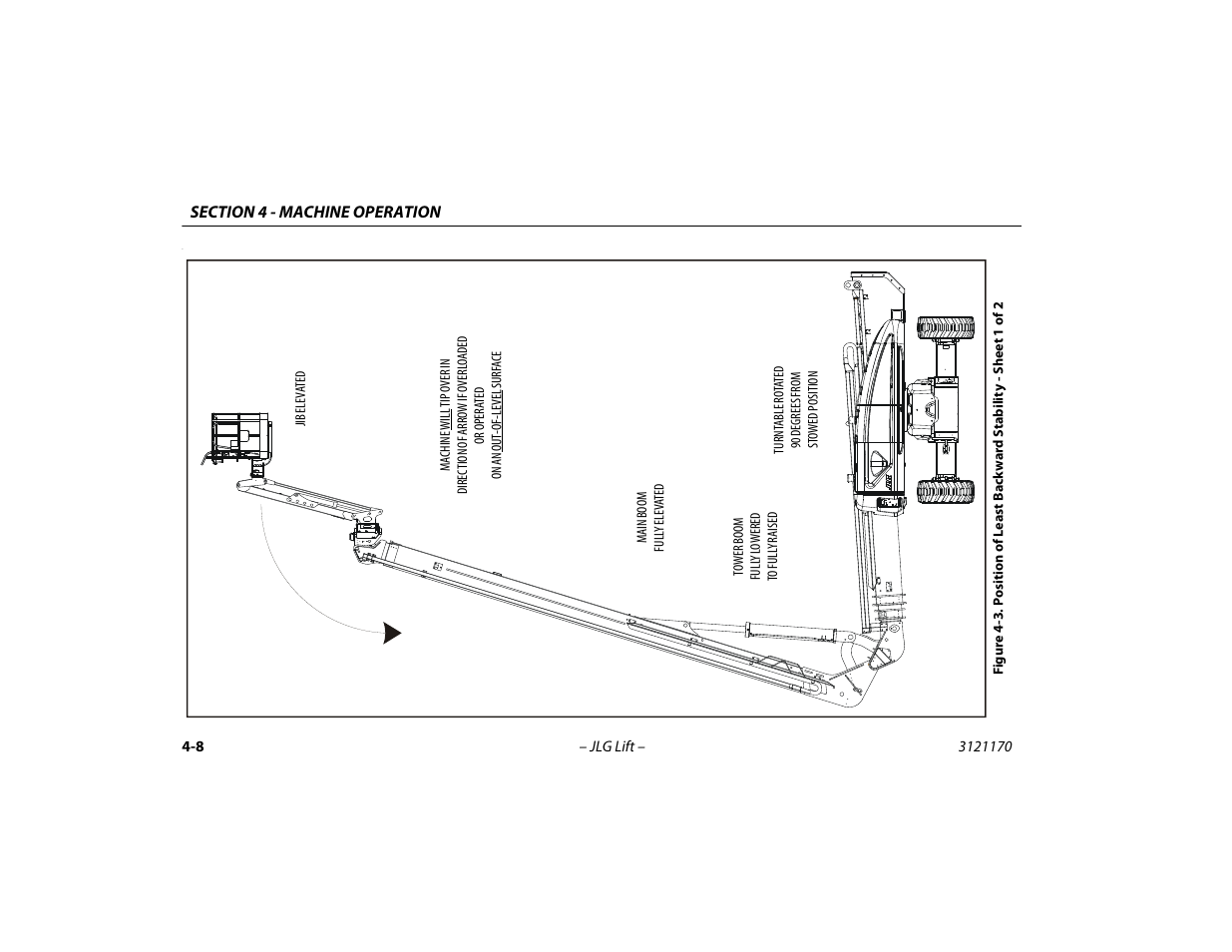 JLG 1250AJP Operator Manual User Manual | Page 62 / 132