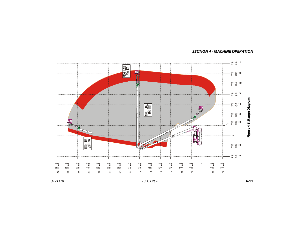 Range diagram -11 | JLG 1250AJP Operator Manual User Manual | Page 65 / 132