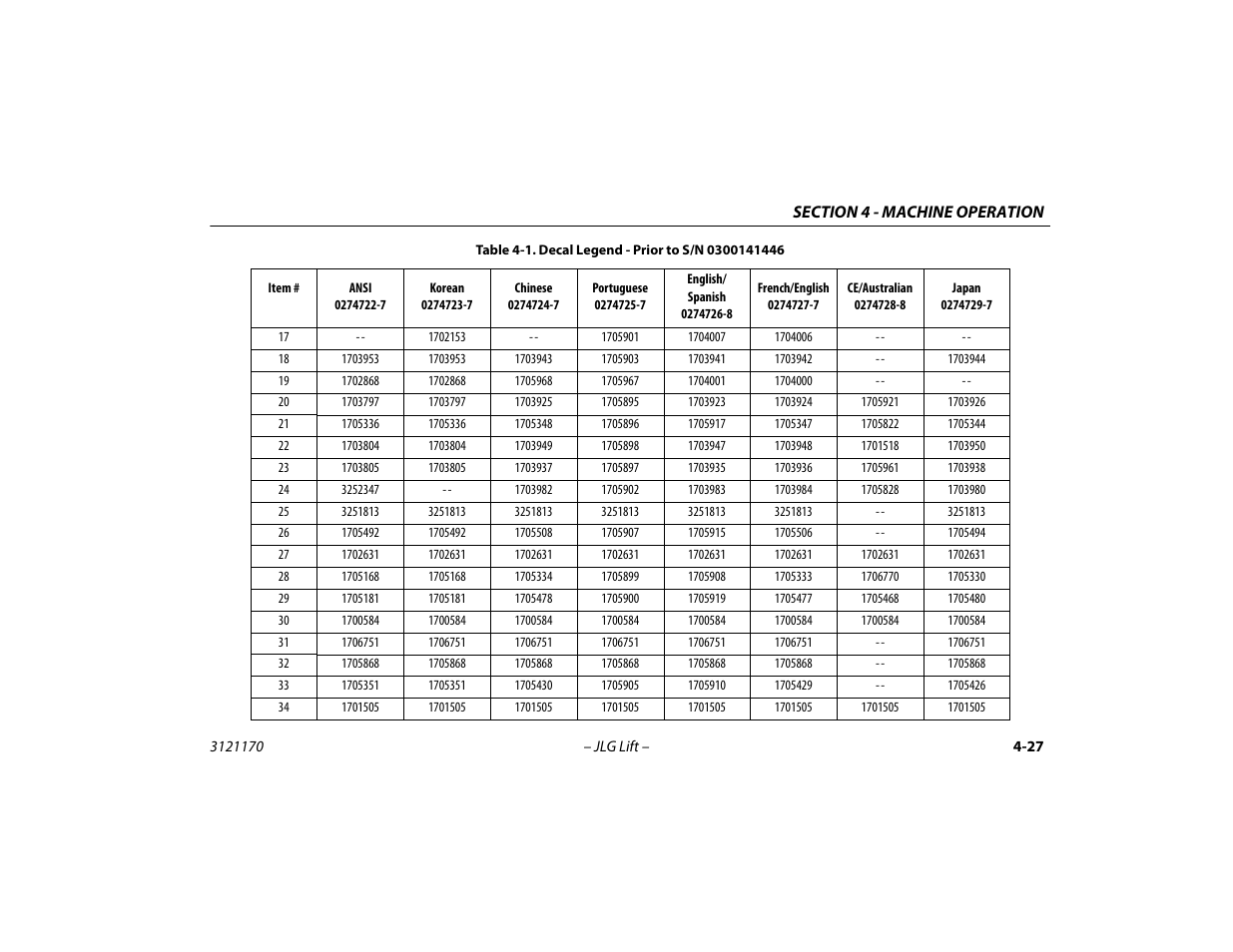 JLG 1250AJP Operator Manual User Manual | Page 81 / 132