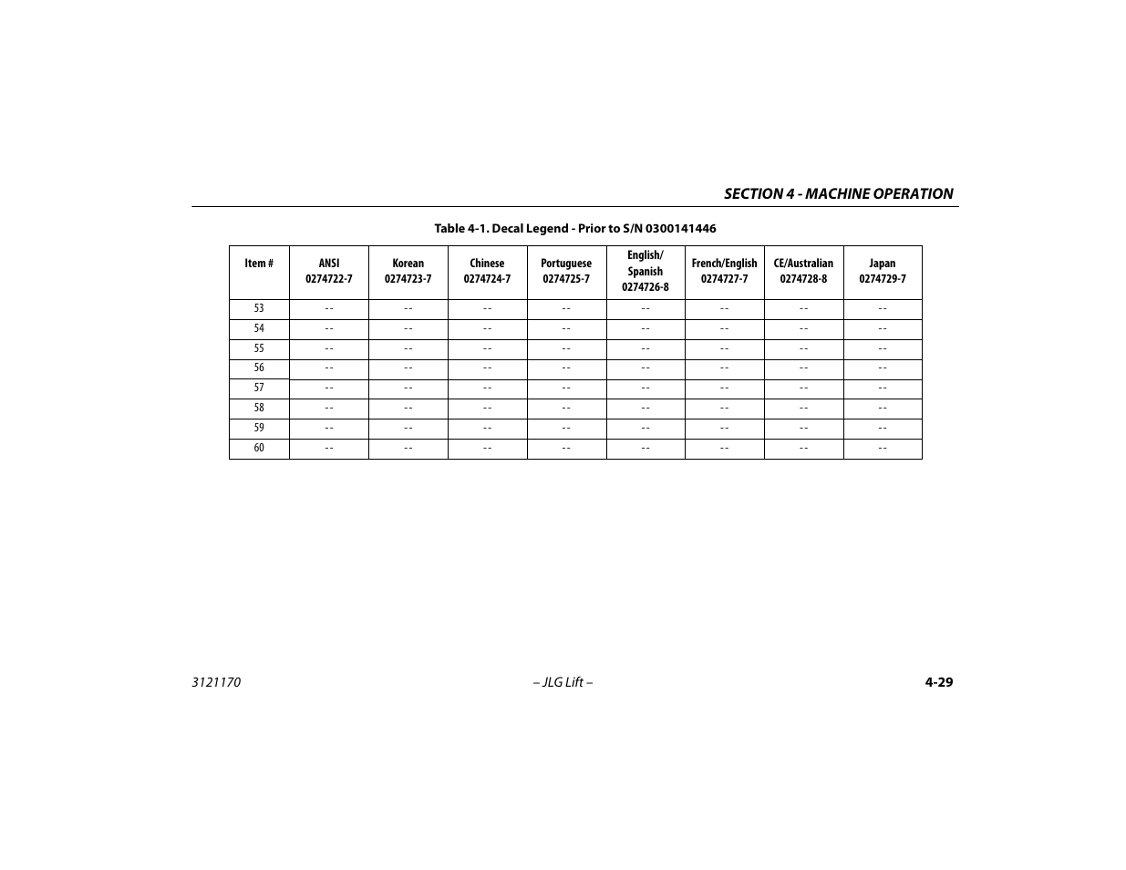 JLG 1250AJP Operator Manual User Manual | Page 83 / 132
