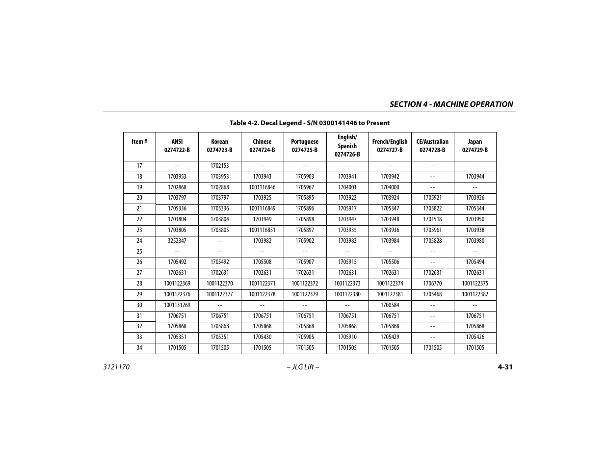 JLG 1250AJP Operator Manual User Manual | Page 85 / 132