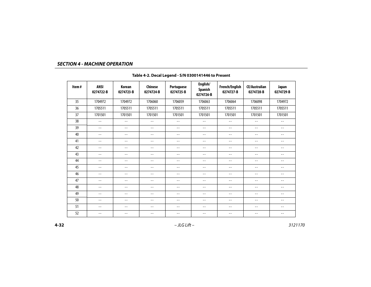 JLG 1250AJP Operator Manual User Manual | Page 86 / 132