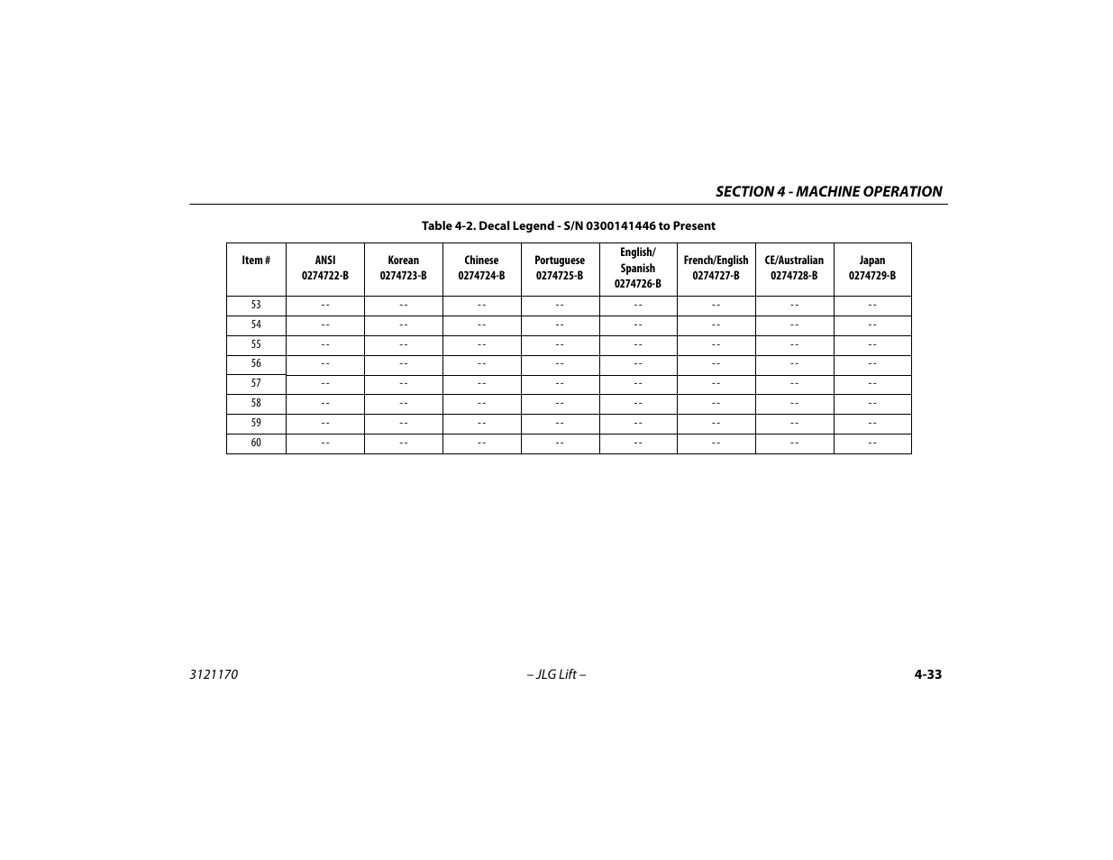 JLG 1250AJP Operator Manual User Manual | Page 87 / 132