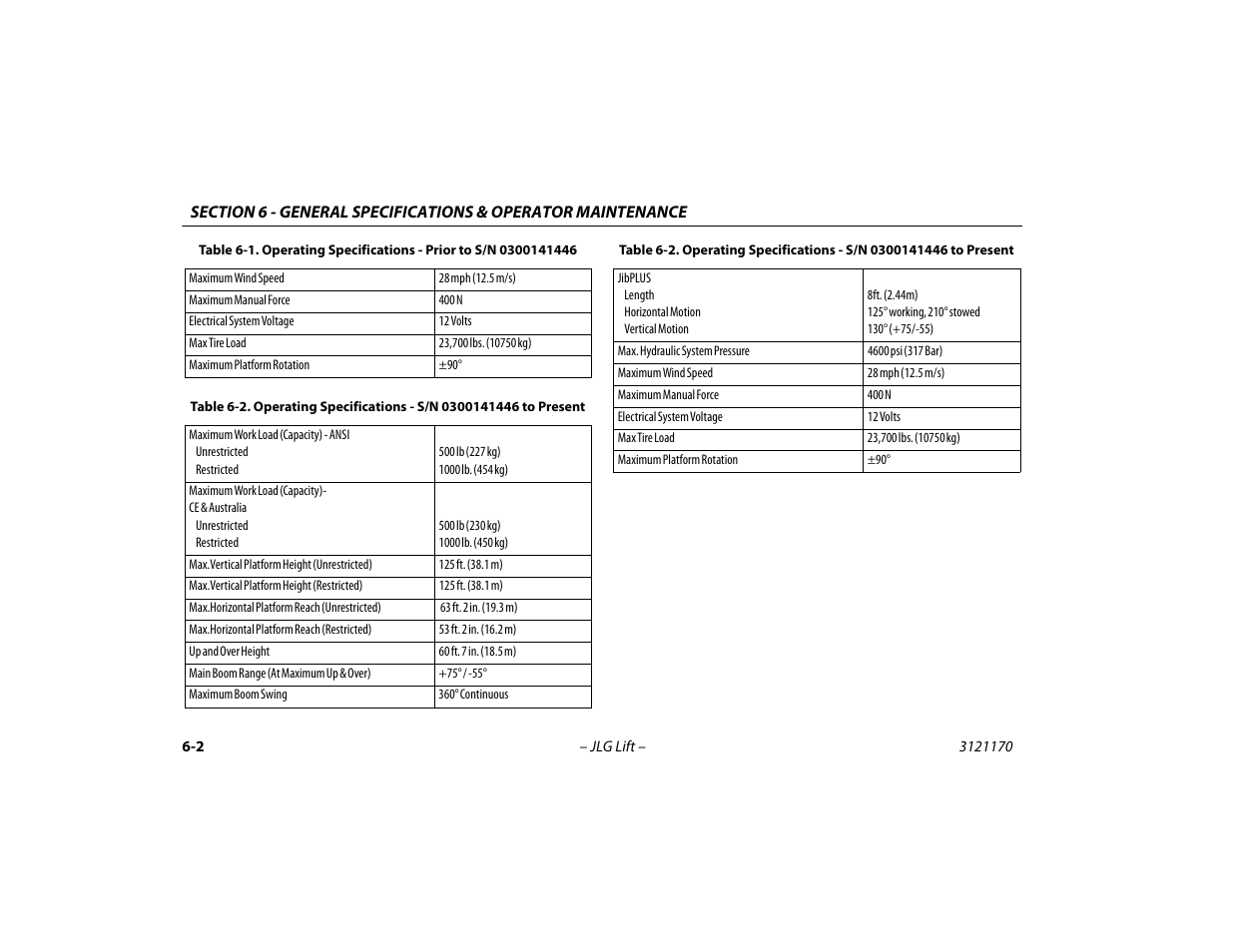 JLG 1250AJP Operator Manual User Manual | Page 92 / 132