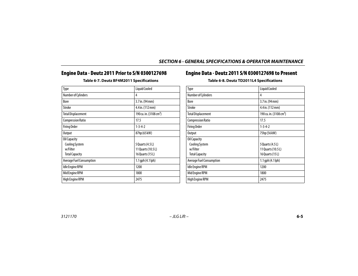 Engine data - deutz 2011 prior to s/n 0300127698, Engine data - deutz 2011 s/n 0300127698 to present, Present -5 | Deutz bf4m2011 specifications -5, Deutz td2011l4 specifications -5 | JLG 1250AJP Operator Manual User Manual | Page 95 / 132