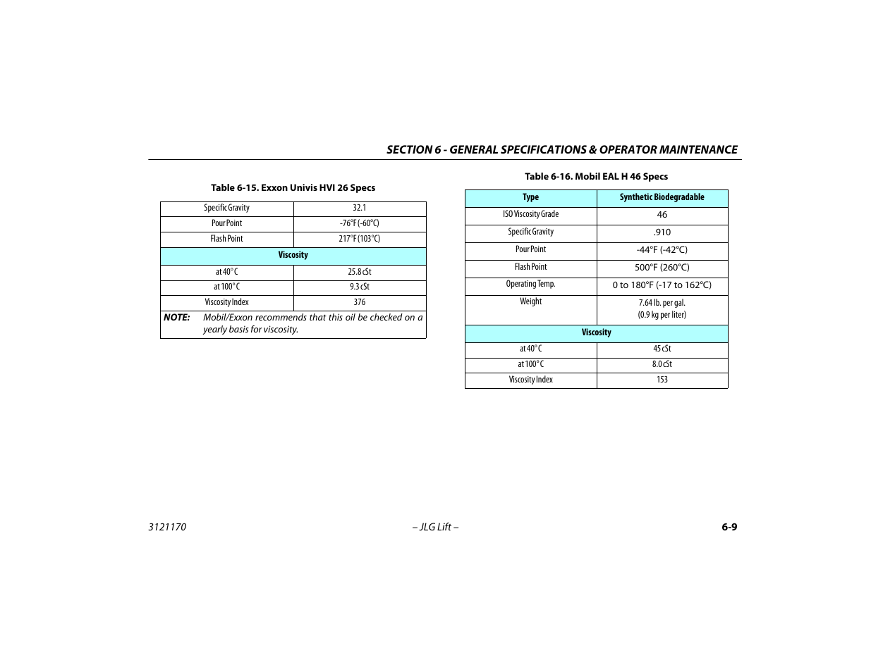 Exxon univis hvi 26 specs -9, Mobil eal h 46 specs -9 | JLG 1250AJP Operator Manual User Manual | Page 99 / 132