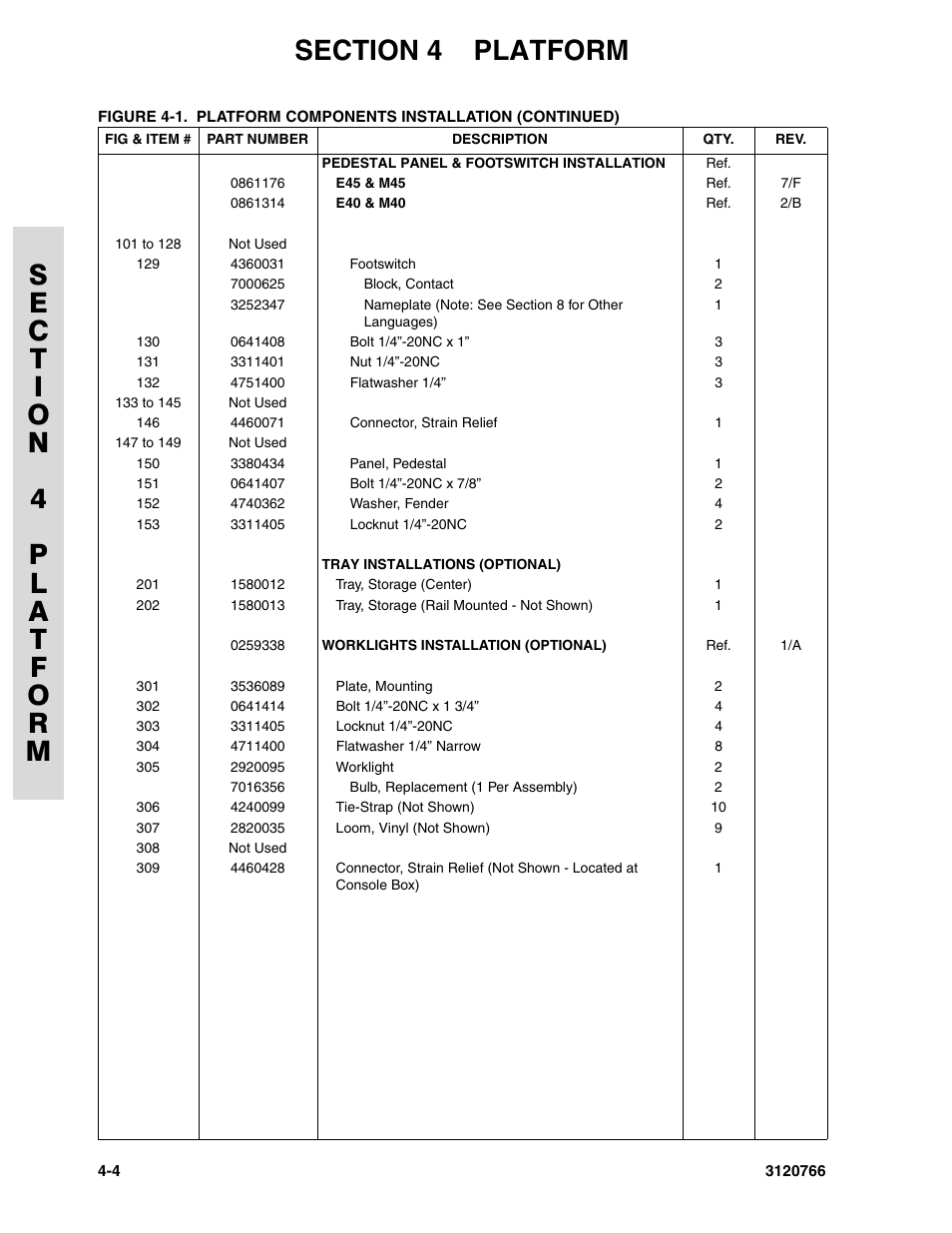 JLG E45A_AJ ANSI Parts Manual User Manual | Page 100 / 206