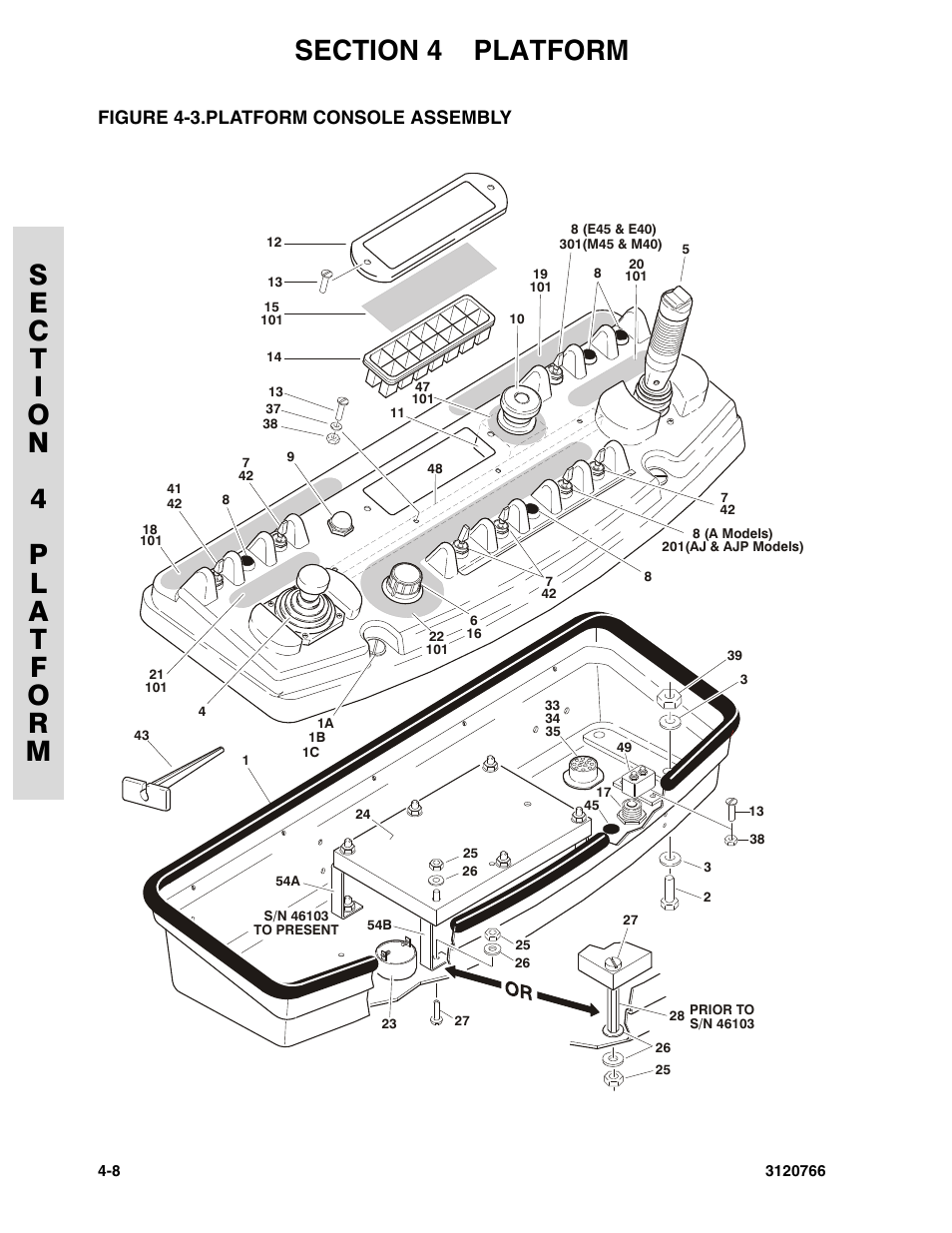 Figure 4-3. platform console assembly, Platform console assembly -8 | JLG E45A_AJ ANSI Parts Manual User Manual | Page 104 / 206
