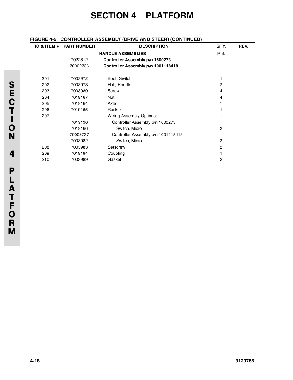 JLG E45A_AJ ANSI Parts Manual User Manual | Page 114 / 206