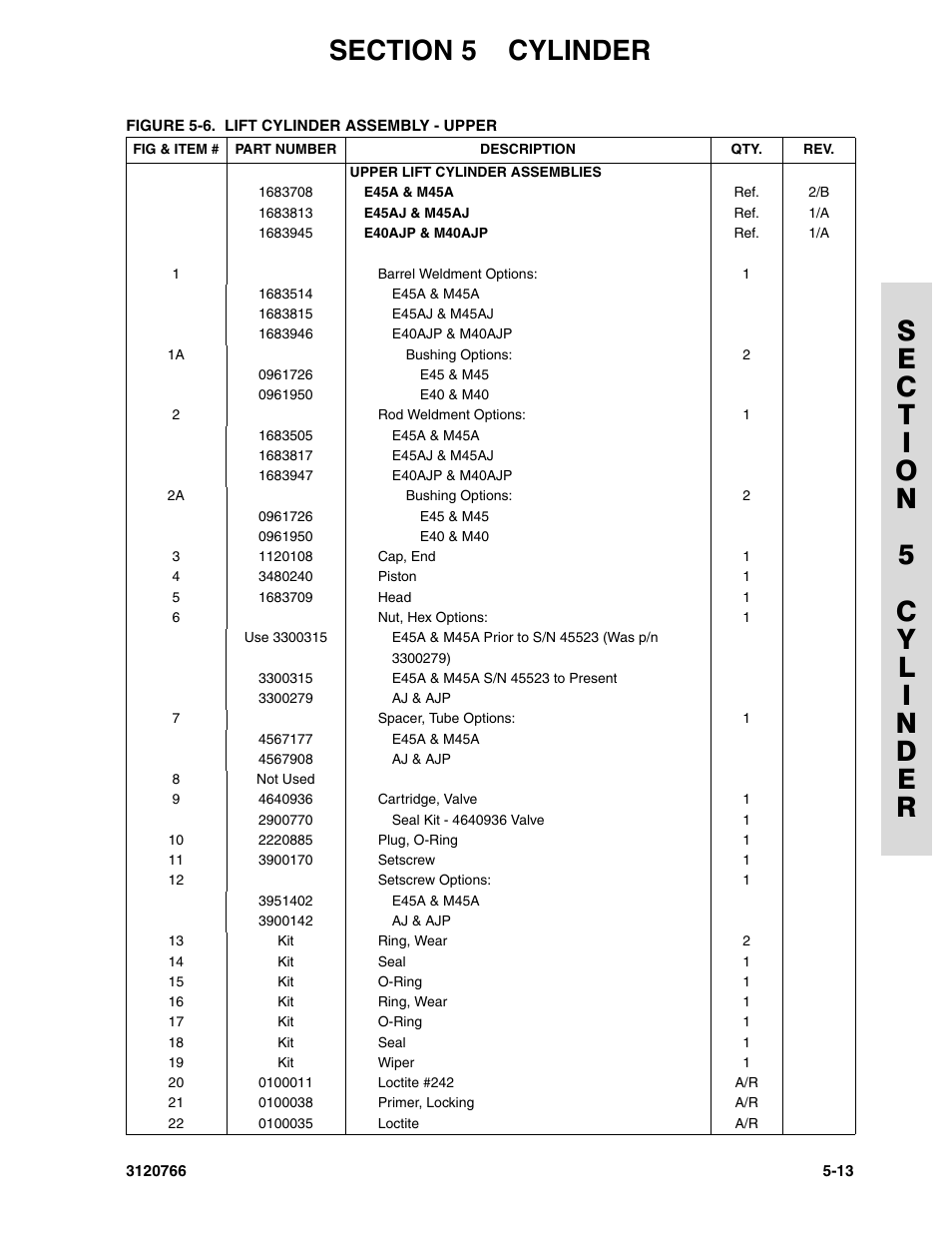 JLG E45A_AJ ANSI Parts Manual User Manual | Page 127 / 206