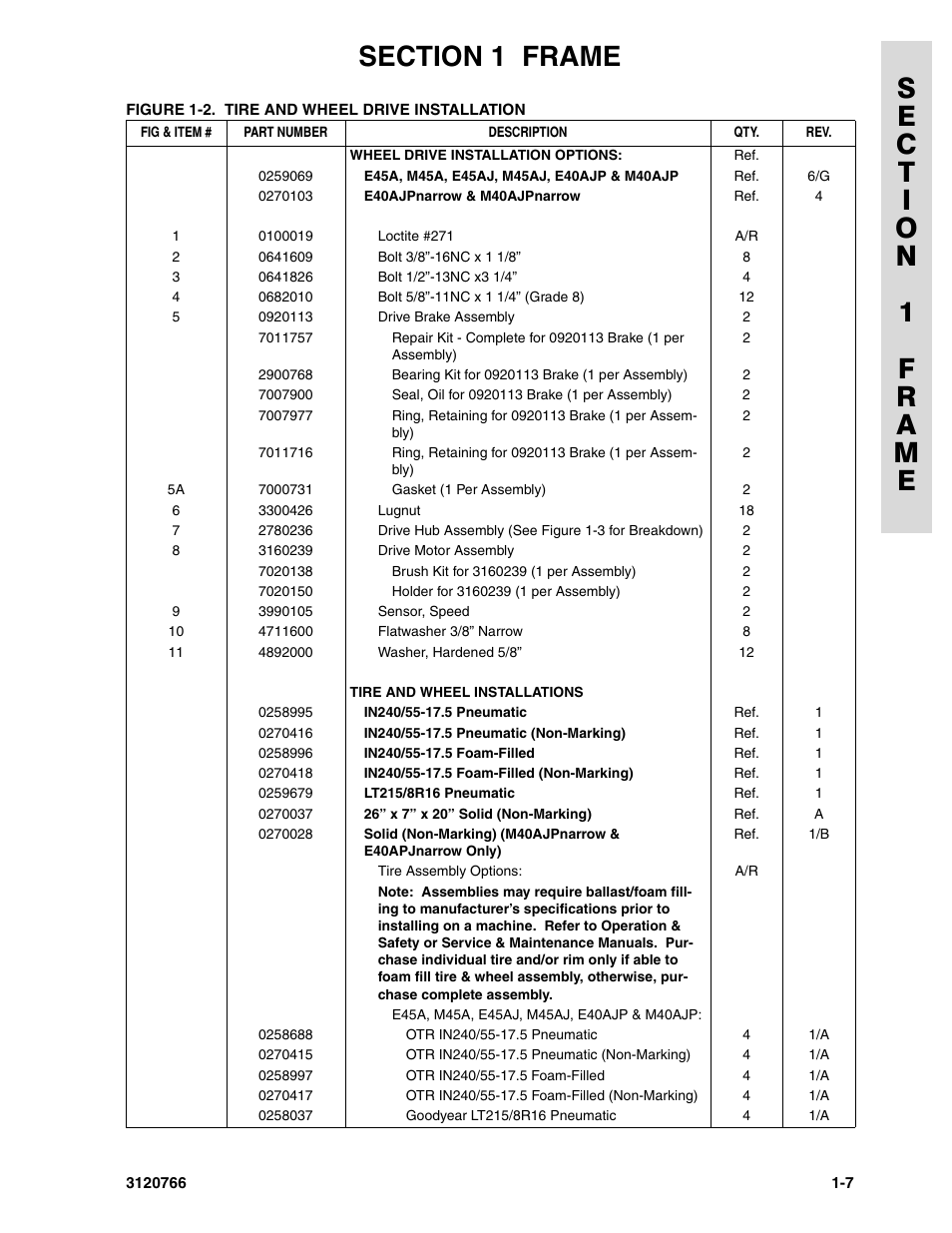 JLG E45A_AJ ANSI Parts Manual User Manual | Page 13 / 206