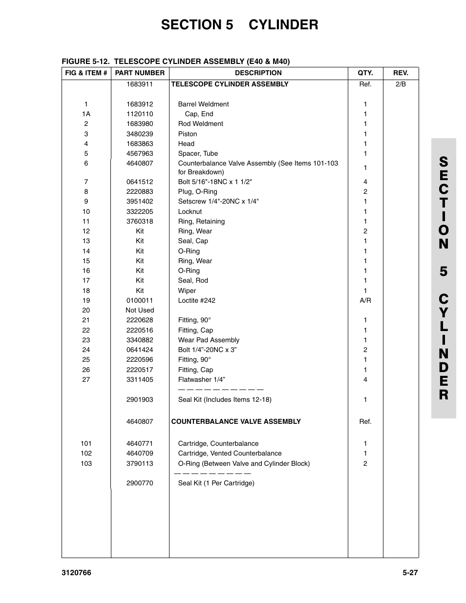 JLG E45A_AJ ANSI Parts Manual User Manual | Page 141 / 206