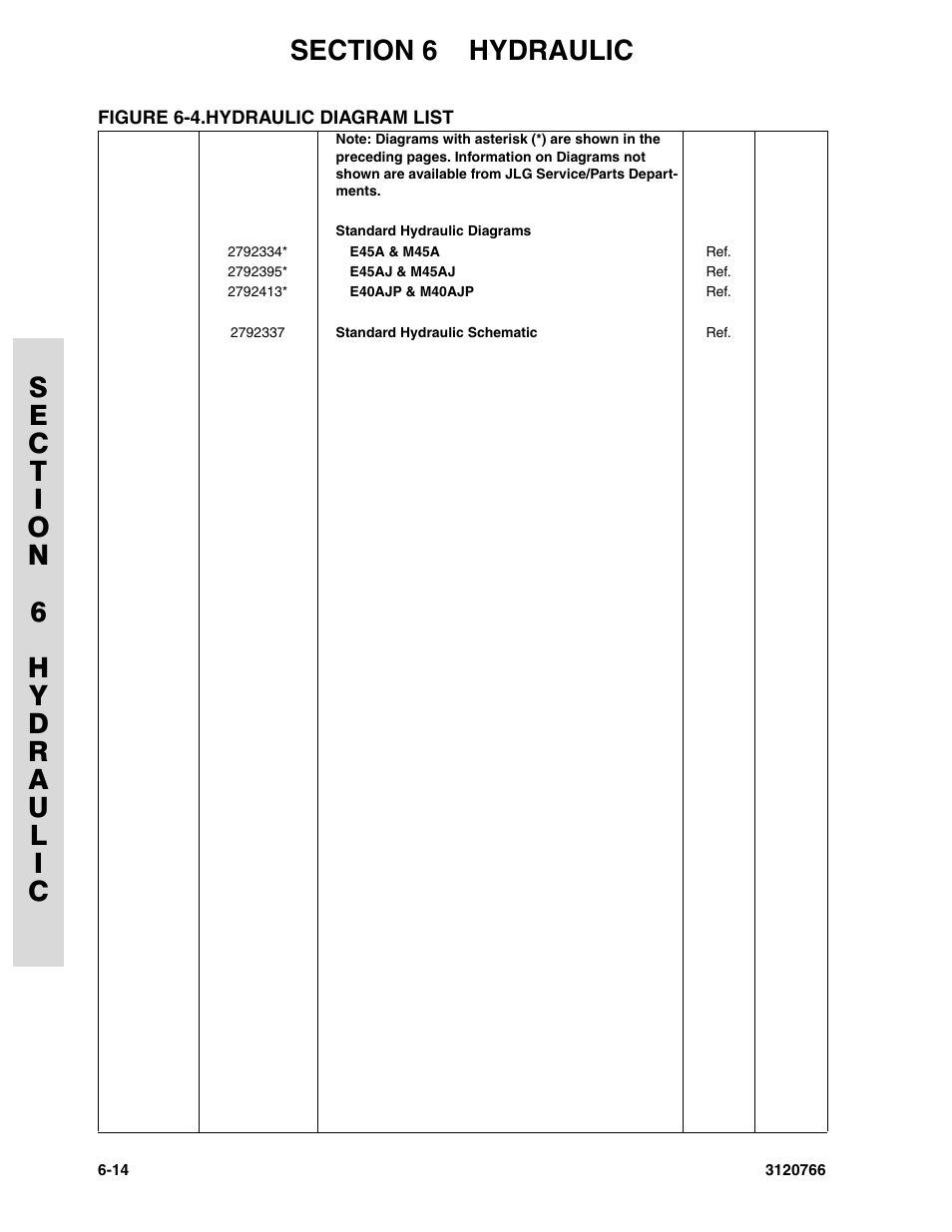 Figure 6-4. hydraulic diagram list, Hydraulic diagram list -14 | JLG E45A_AJ ANSI Parts Manual User Manual | Page 156 / 206