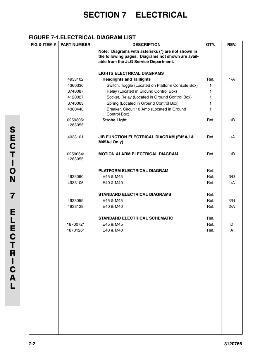 Figure 7-1. electrical diagram list, Electrical diagram list -2 | JLG E45A_AJ ANSI Parts Manual User Manual | Page 158 / 206