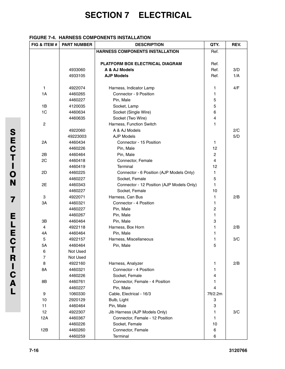 JLG E45A_AJ ANSI Parts Manual User Manual | Page 172 / 206