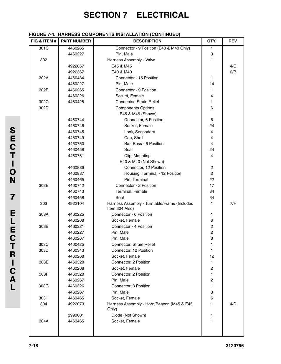 JLG E45A_AJ ANSI Parts Manual User Manual | Page 174 / 206
