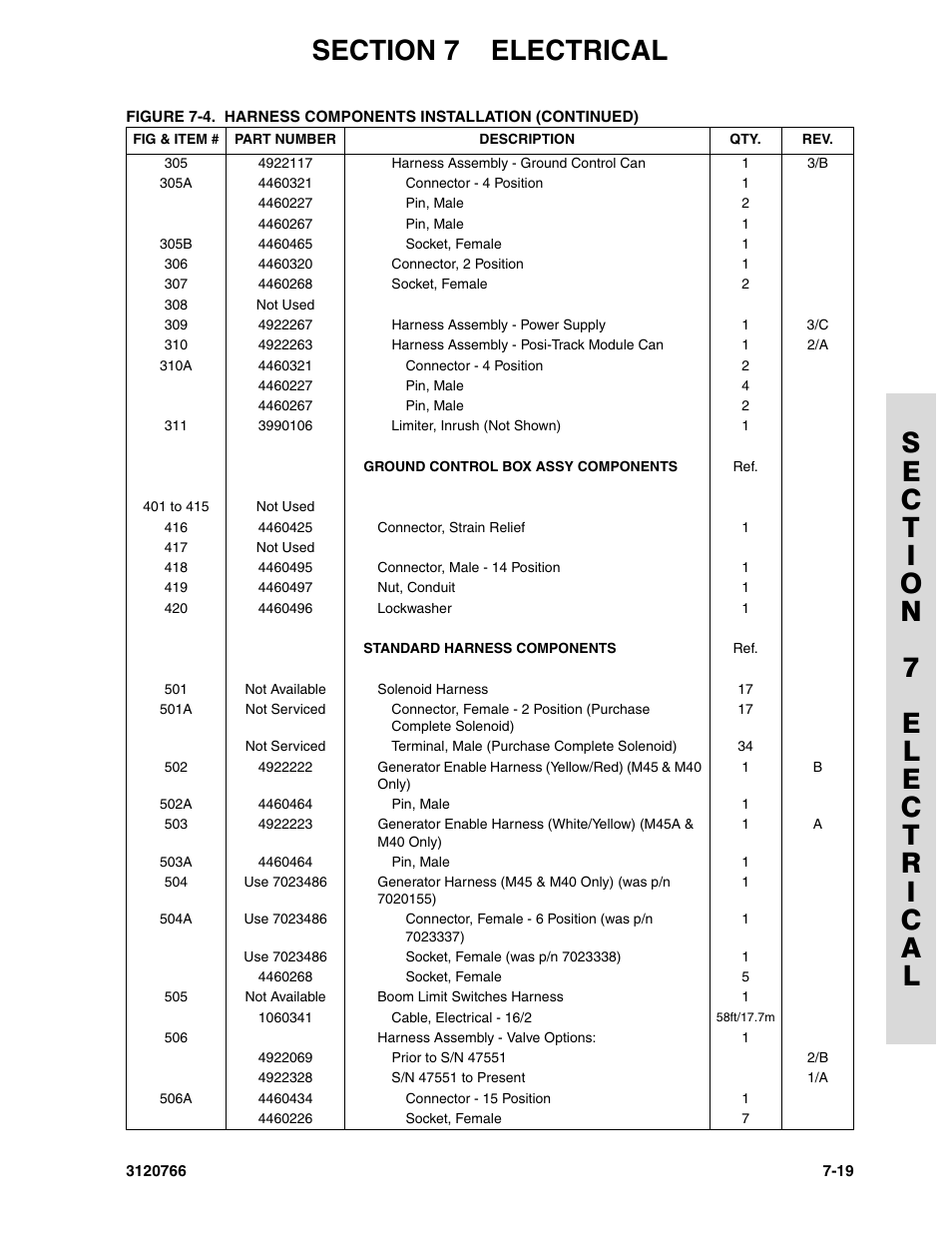 JLG E45A_AJ ANSI Parts Manual User Manual | Page 175 / 206