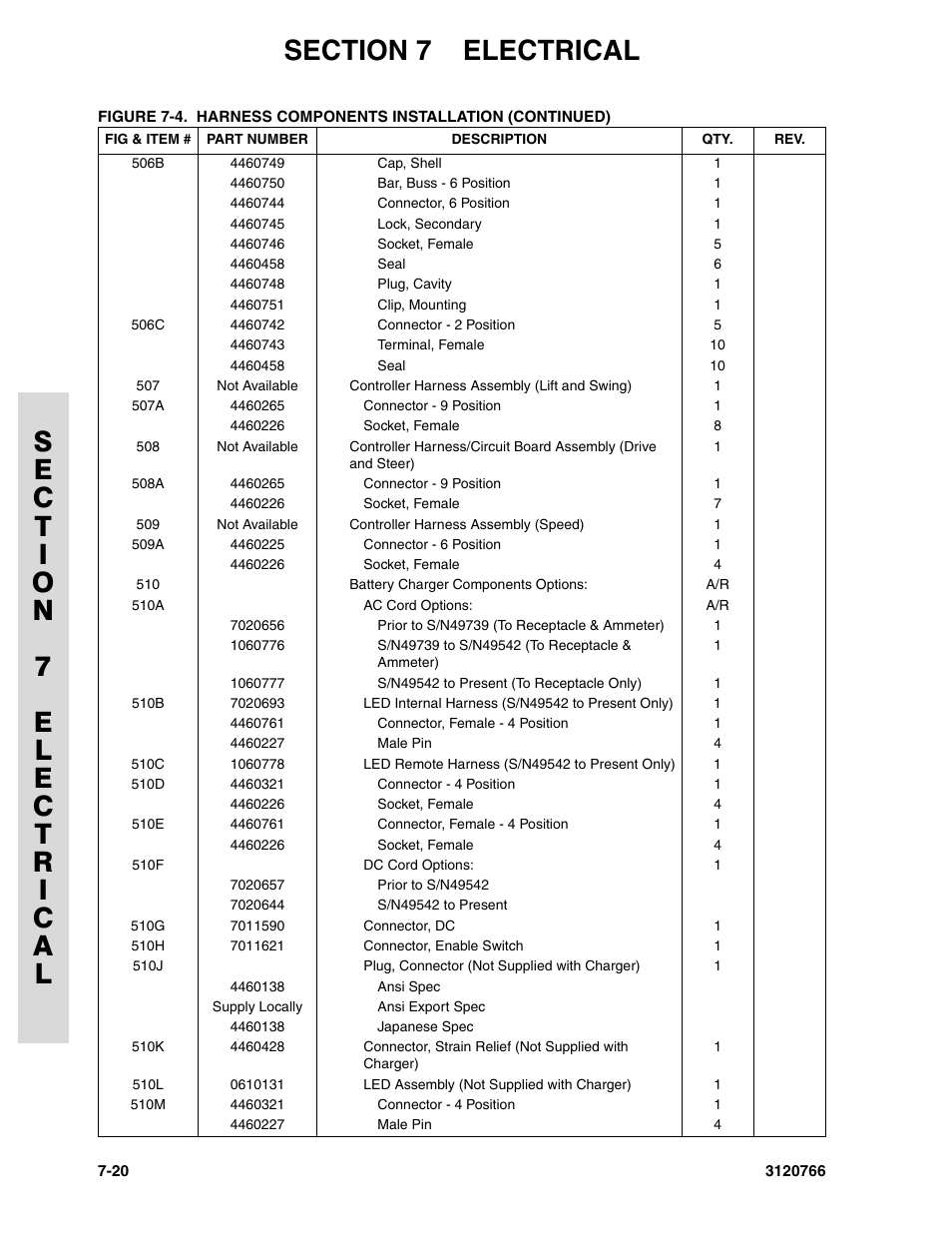 JLG E45A_AJ ANSI Parts Manual User Manual | Page 176 / 206