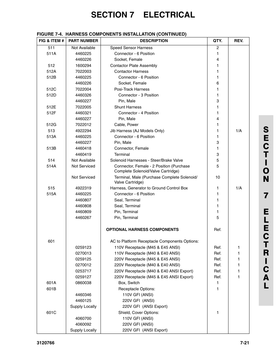 JLG E45A_AJ ANSI Parts Manual User Manual | Page 177 / 206