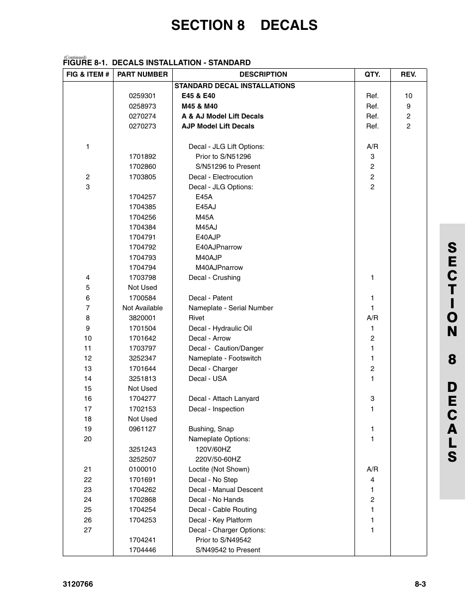 JLG E45A_AJ ANSI Parts Manual User Manual | Page 181 / 206