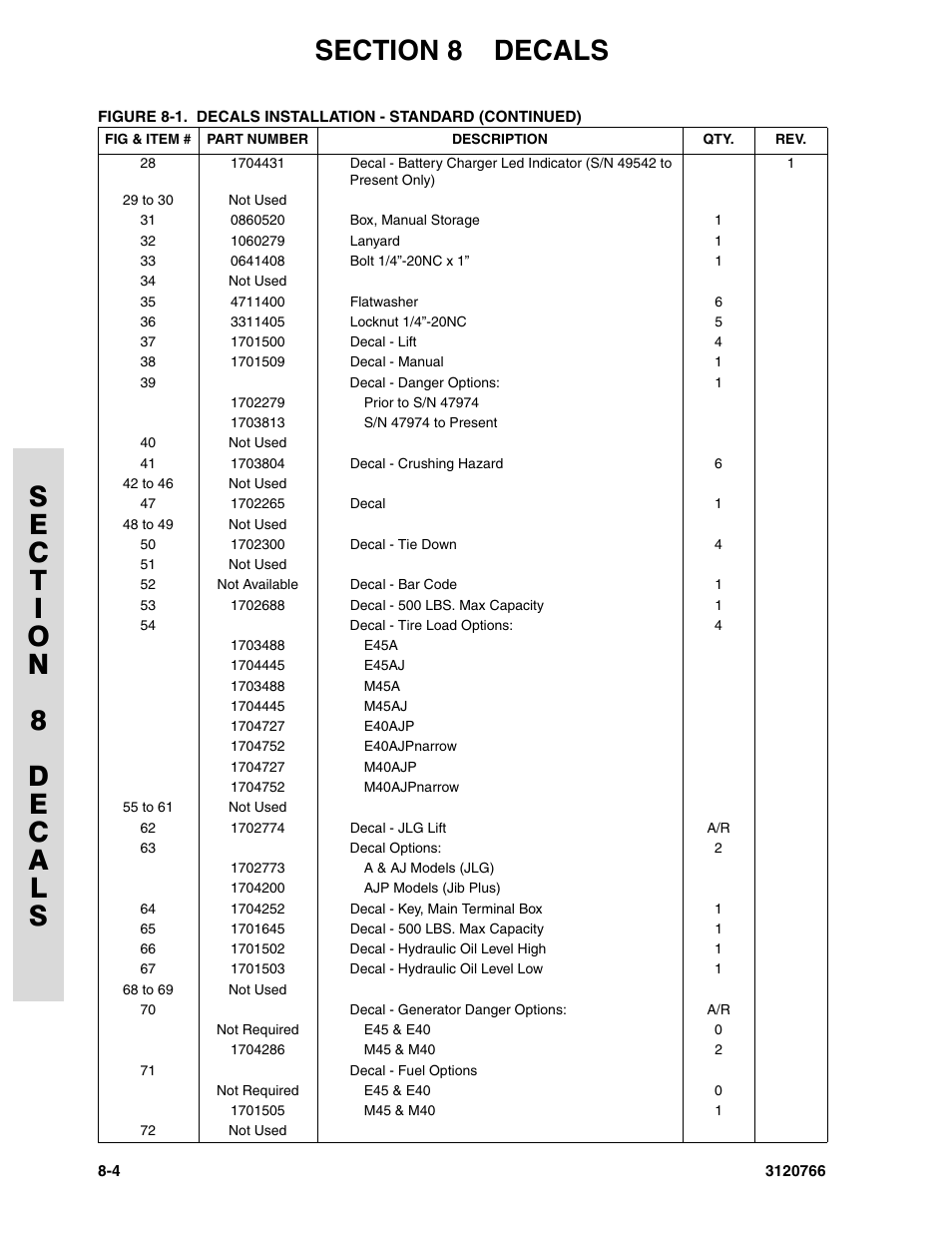 JLG E45A_AJ ANSI Parts Manual User Manual | Page 182 / 206