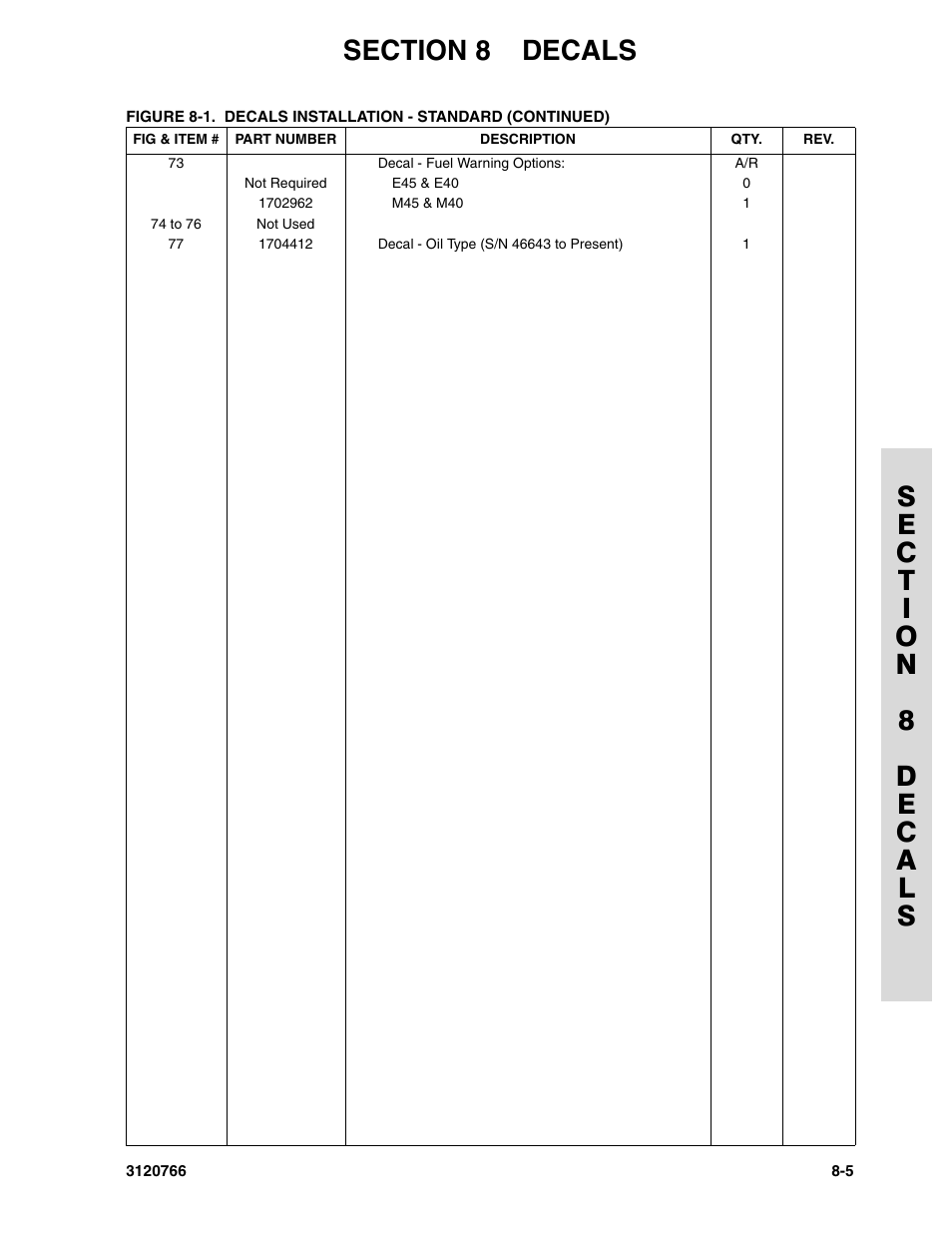JLG E45A_AJ ANSI Parts Manual User Manual | Page 183 / 206