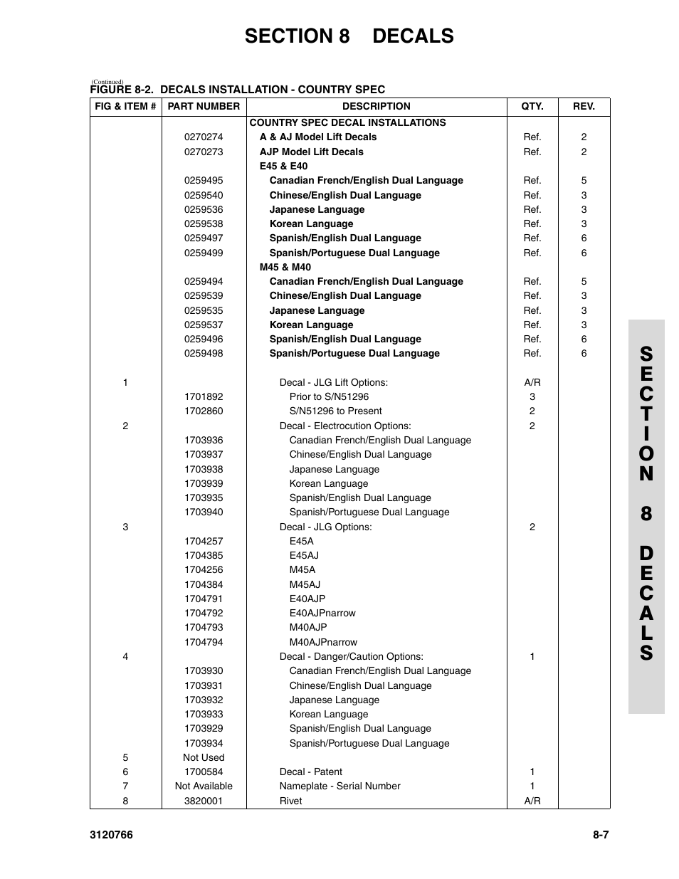 JLG E45A_AJ ANSI Parts Manual User Manual | Page 185 / 206