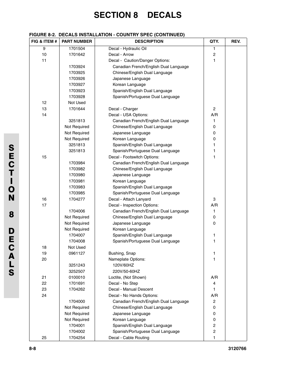 JLG E45A_AJ ANSI Parts Manual User Manual | Page 186 / 206