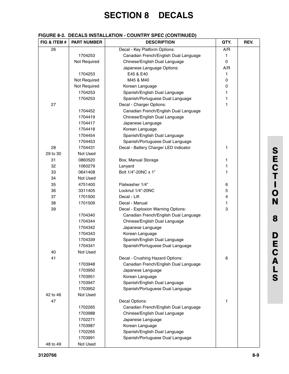 JLG E45A_AJ ANSI Parts Manual User Manual | Page 187 / 206