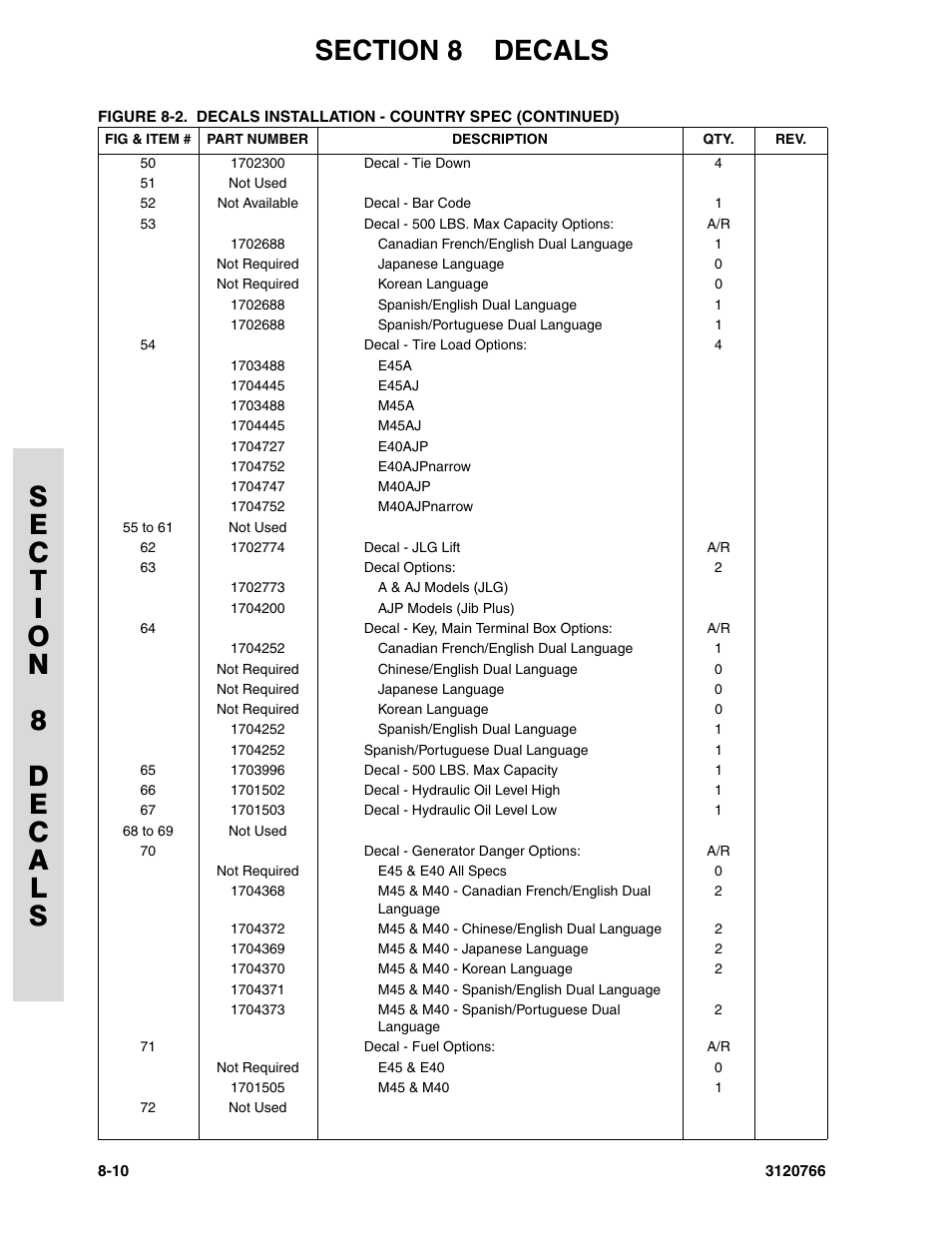 JLG E45A_AJ ANSI Parts Manual User Manual | Page 188 / 206