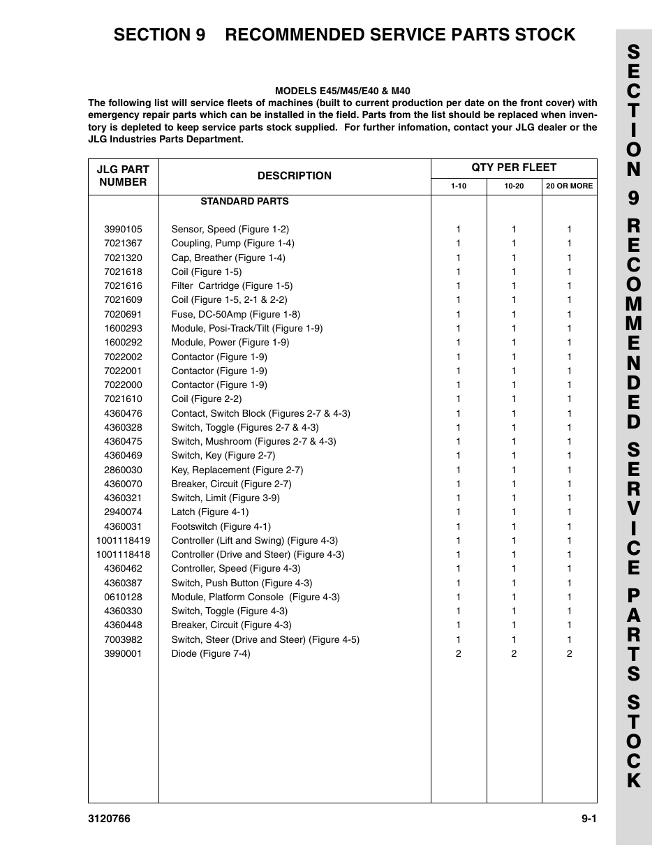 Section 9 recommended service parts stock, Section 9 - recommended service parts stock | JLG E45A_AJ ANSI Parts Manual User Manual | Page 191 / 206