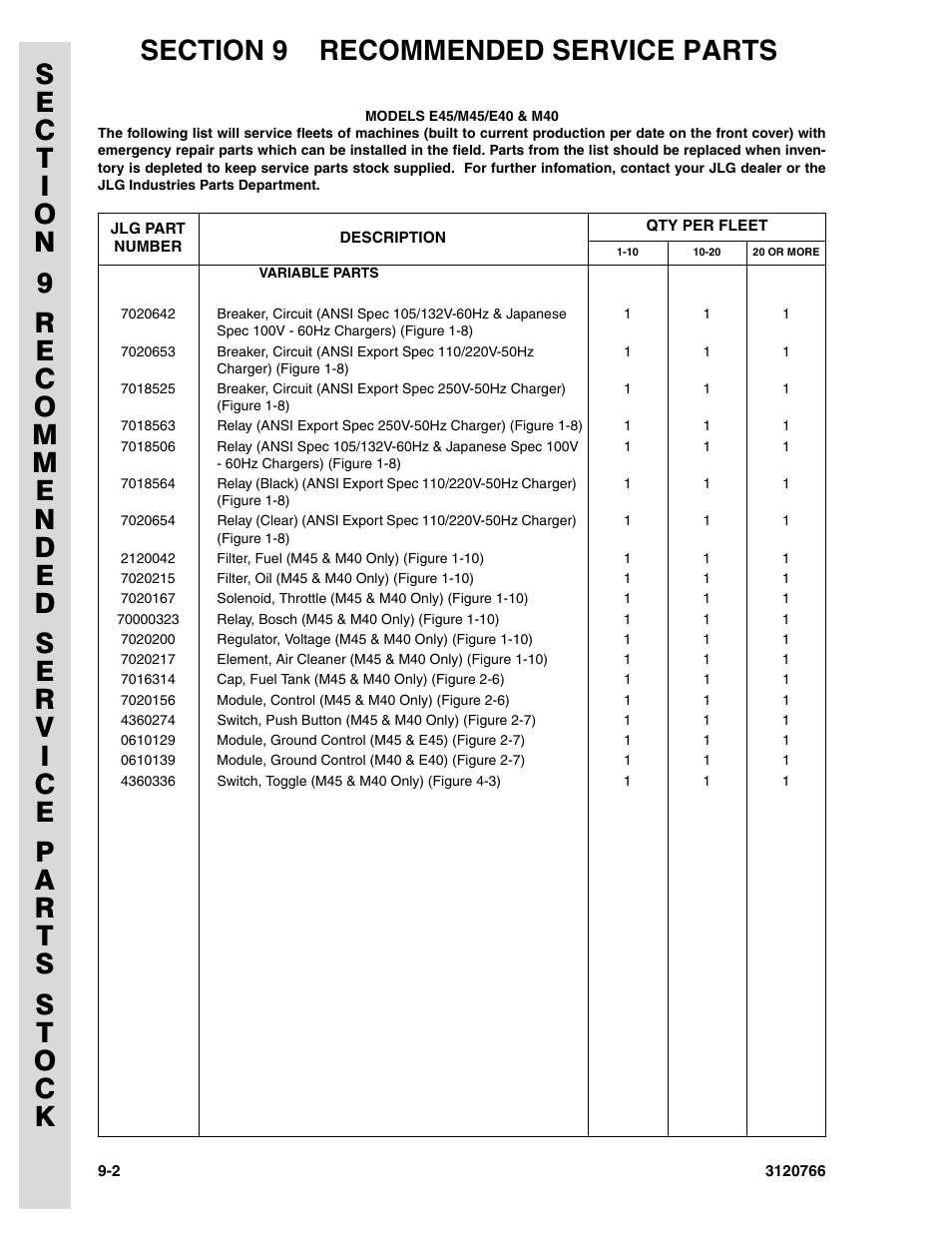 JLG E45A_AJ ANSI Parts Manual User Manual | Page 192 / 206