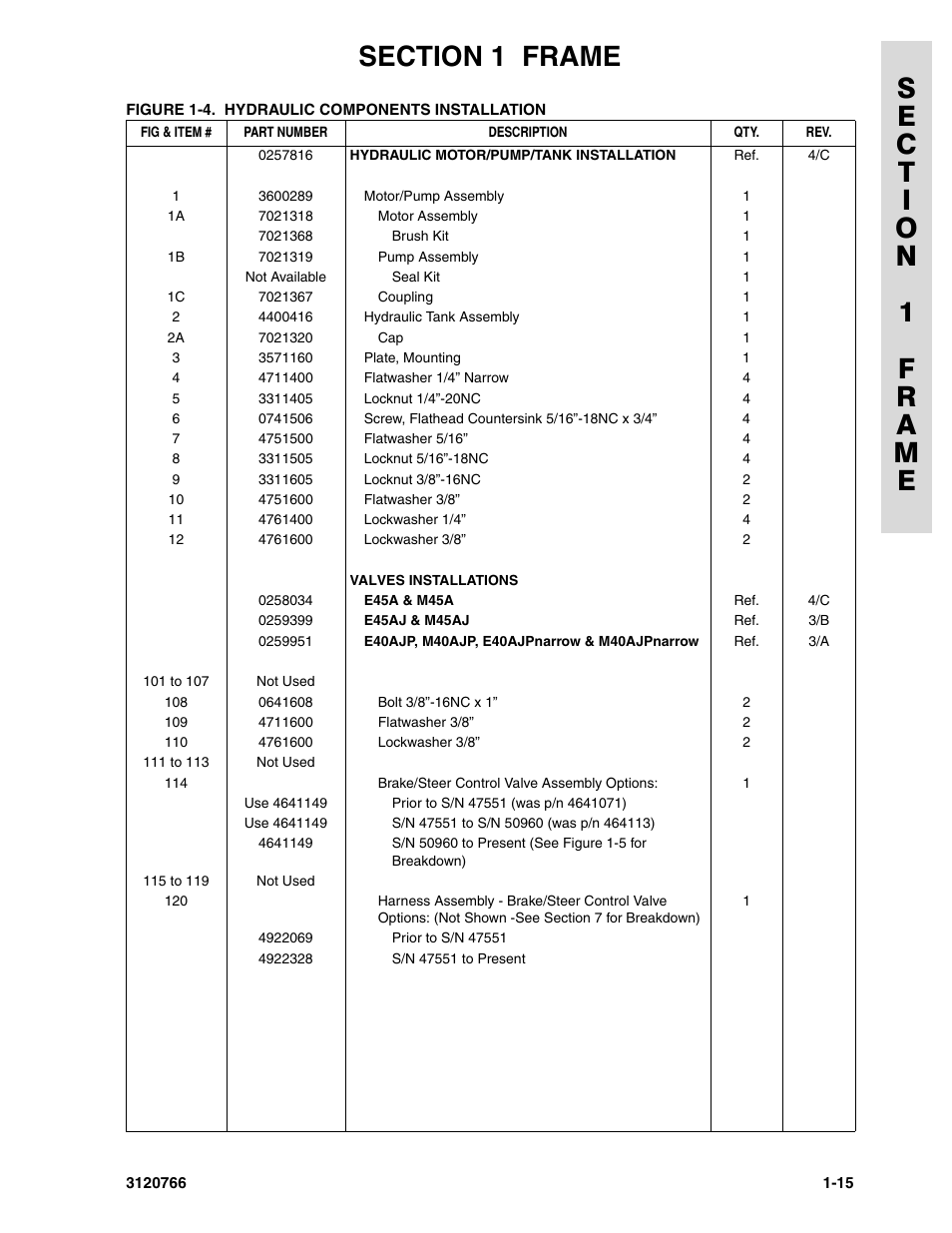 JLG E45A_AJ ANSI Parts Manual User Manual | Page 21 / 206
