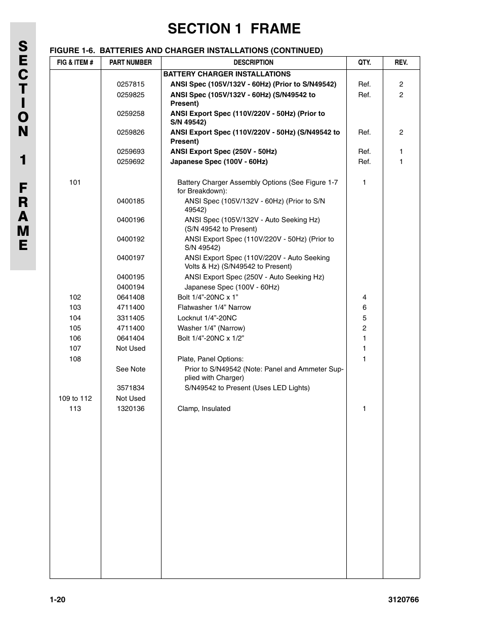 JLG E45A_AJ ANSI Parts Manual User Manual | Page 26 / 206