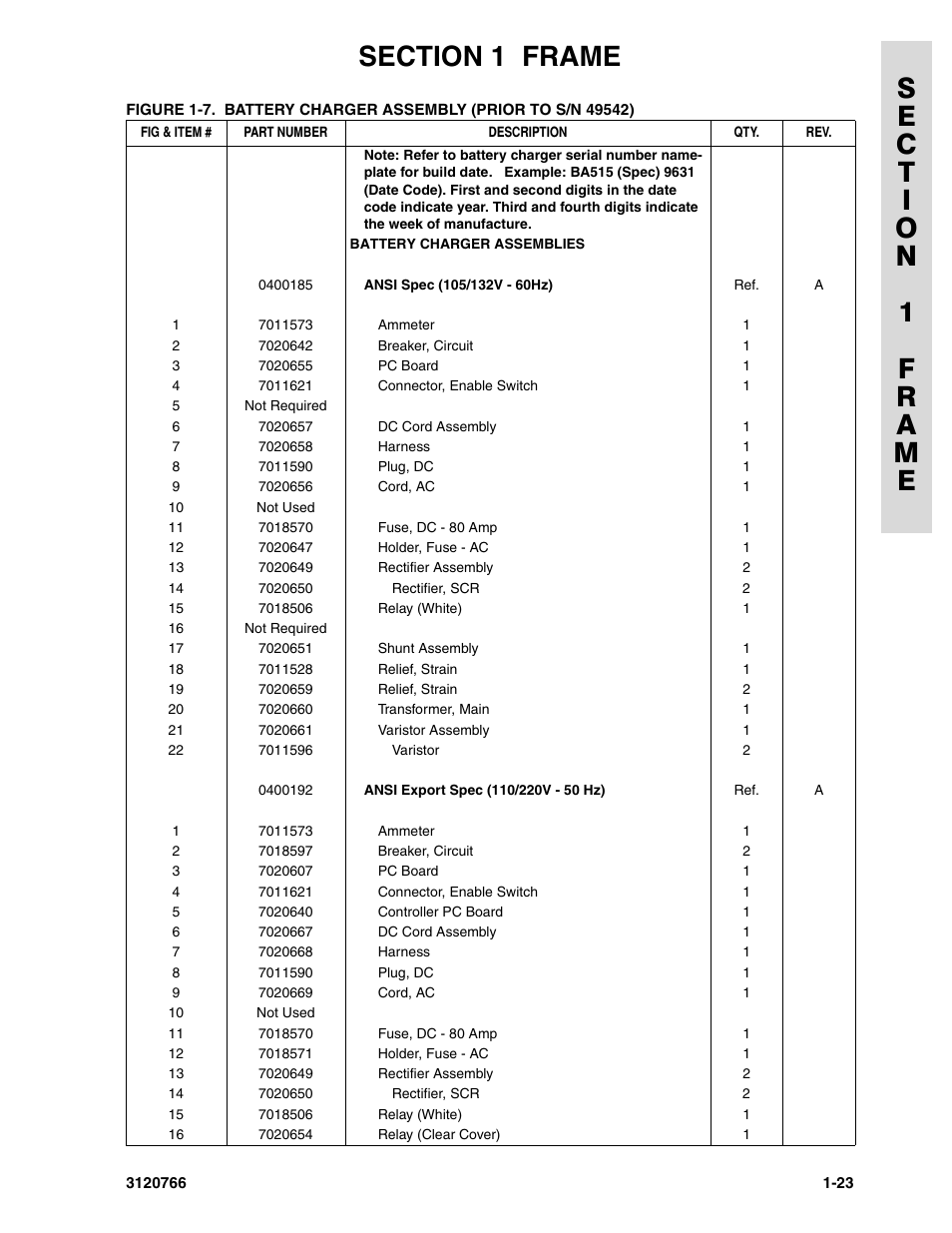JLG E45A_AJ ANSI Parts Manual User Manual | Page 29 / 206