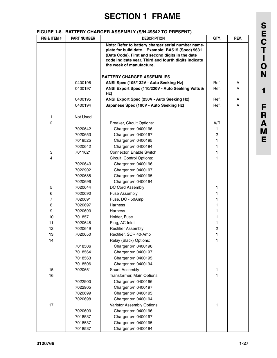 JLG E45A_AJ ANSI Parts Manual User Manual | Page 33 / 206