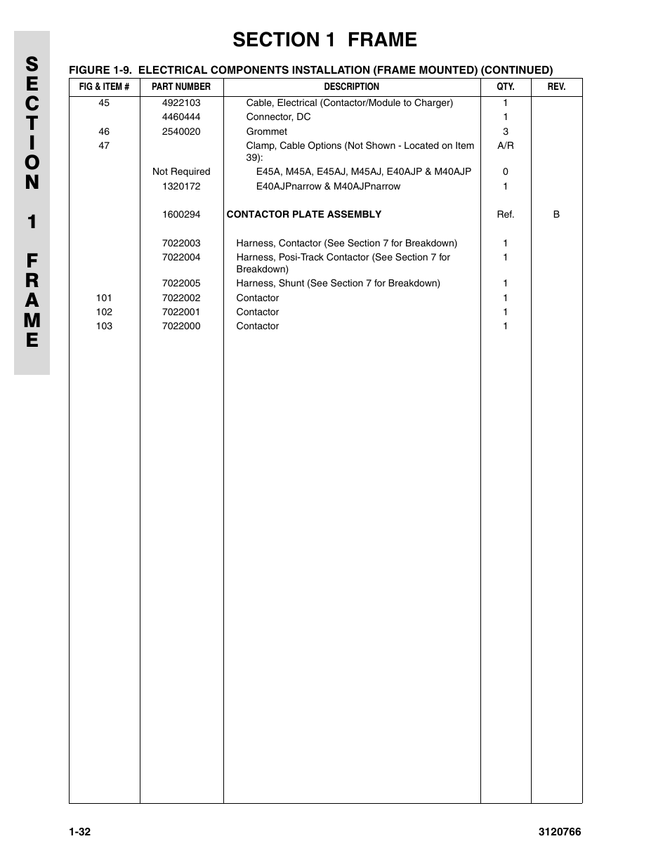 JLG E45A_AJ ANSI Parts Manual User Manual | Page 38 / 206