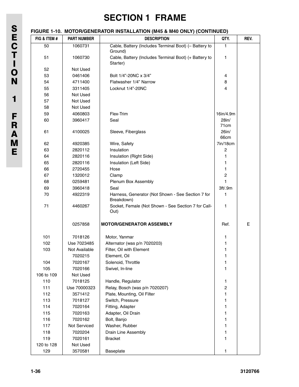 JLG E45A_AJ ANSI Parts Manual User Manual | Page 42 / 206