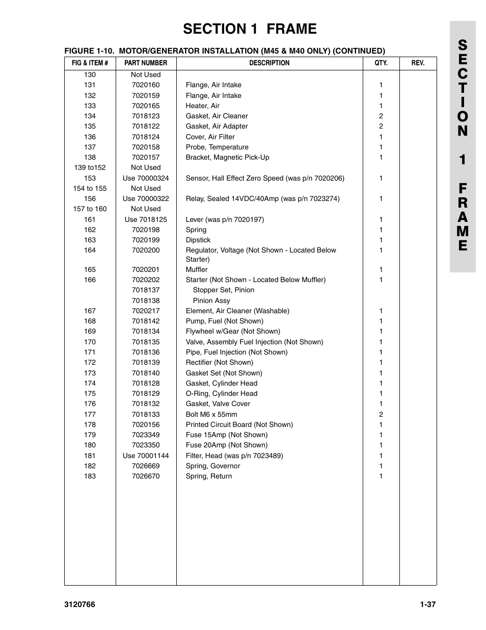 JLG E45A_AJ ANSI Parts Manual User Manual | Page 43 / 206