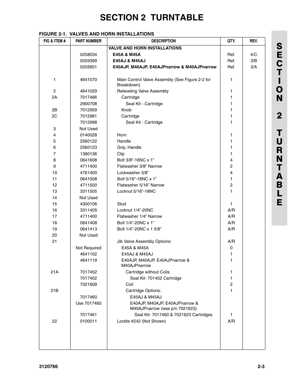 JLG E45A_AJ ANSI Parts Manual User Manual | Page 49 / 206