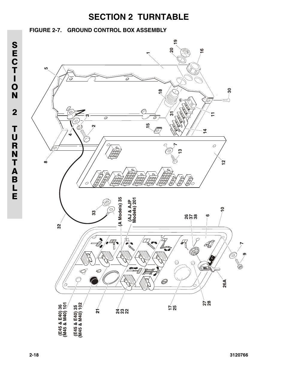 Figure 2-7. ground control box assembly, Ground control box assembly -18 | JLG E45A_AJ ANSI Parts Manual User Manual | Page 64 / 206