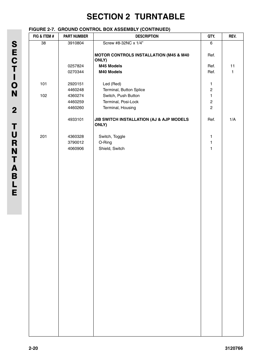 JLG E45A_AJ ANSI Parts Manual User Manual | Page 66 / 206