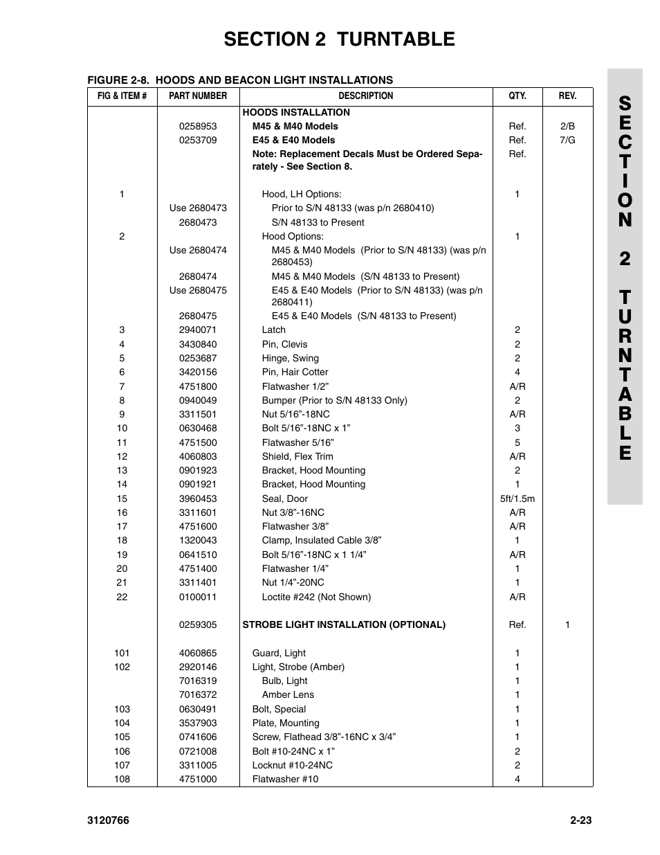 JLG E45A_AJ ANSI Parts Manual User Manual | Page 69 / 206