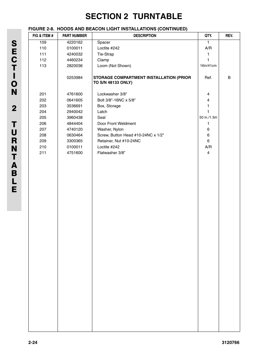 JLG E45A_AJ ANSI Parts Manual User Manual | Page 70 / 206