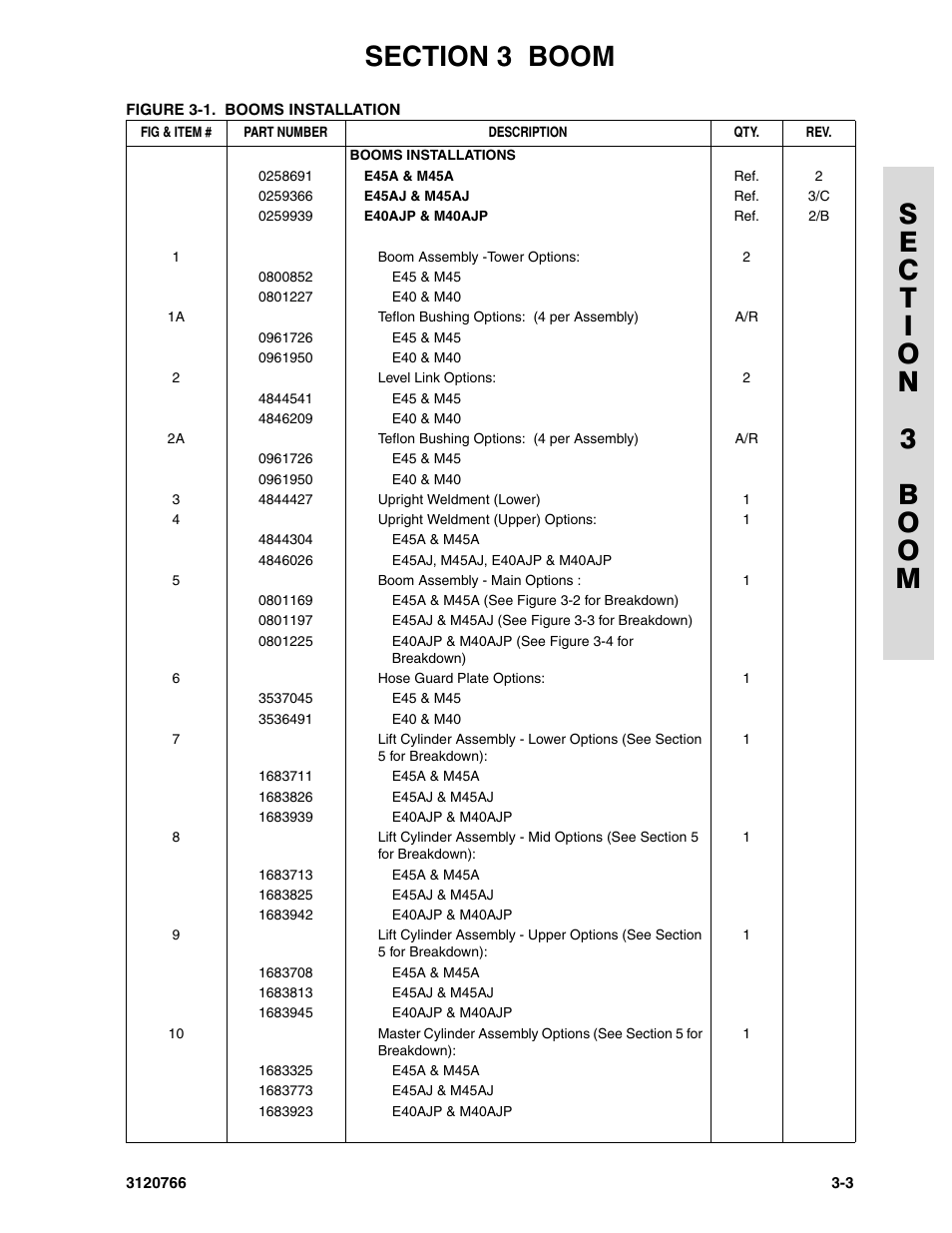 JLG E45A_AJ ANSI Parts Manual User Manual | Page 73 / 206