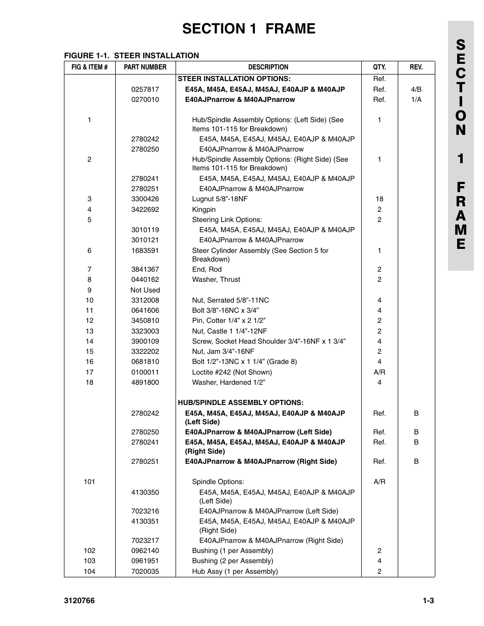 JLG E45A_AJ ANSI Parts Manual User Manual | Page 9 / 206
