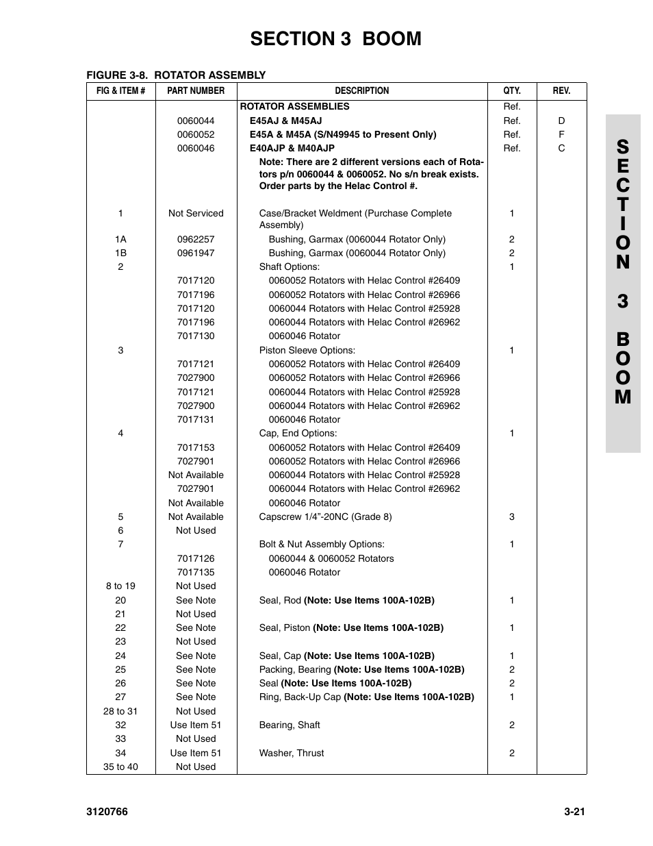 JLG E45A_AJ ANSI Parts Manual User Manual | Page 91 / 206